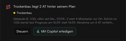 Zeile aus Heute zuerst im Demoprojekt: Trockenbau liegt 2 AT hinter seinem Plan, Gebäude B, 1.OG, 2 statt 4 Mitarbeiter vor Ort, Estrich laut Prognose am 16.09. statt 14.09. Daneben die Schaltflächen Steuern und Mit Copilot erledigen. Beispieldaten.