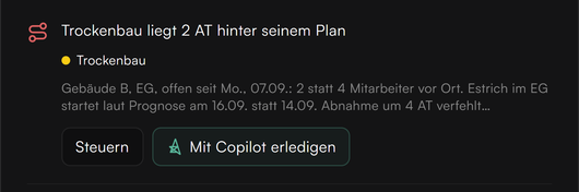 Zeile aus Heute zuerst im Demoprojekt: Trockenbau liegt 2 AT hinter seinem Plan, Gebäude B, EG, 2 statt 4 Mitarbeiter vor Ort, Estrich laut Prognose am 16.09. statt 14.09. Daneben die Schaltflächen Steuern und Mit Copilot erledigen. Beispieldaten.