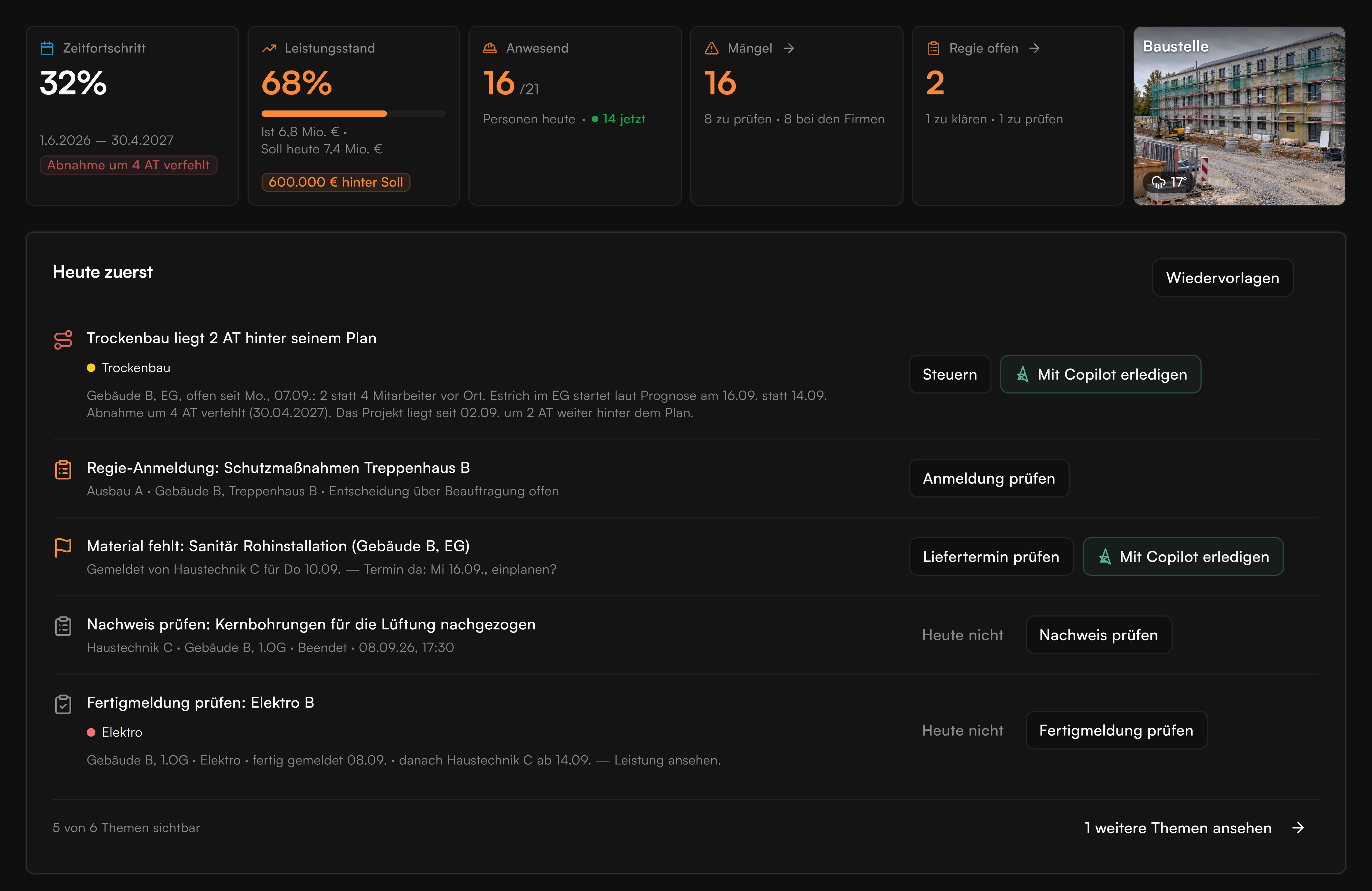 ARANOS Dashboard eines Demoprojekts. Heute zuerst zeigt den Rückstand im Trockenbau in Gebäude B, EG mit der Folge für den Estrich, fehlendes Material der Haustechnik, eine Doppelbelegung und anstehende Prüfungen. Alle Angaben sind Beispieldaten.